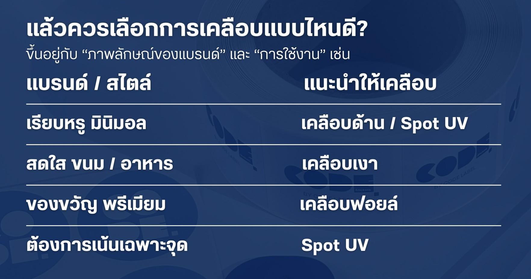 เลือกเคลือบแบบไหนดี? เคลือบด้าน เคลือบเงา ฟอยล์ Spot UV แบบไหนเหมาะกับแบรนด์คุณ